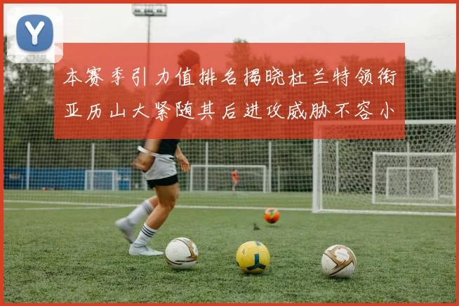 本赛季引力值排名揭晓杜兰特领衔亚历山大紧随其后进攻威胁不容小觑